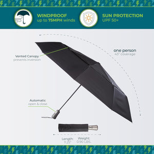 Auto Open/Close Windproof Ultimate Compact Umbrella with UV and Water Repellent Protection