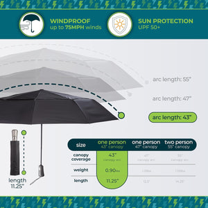 Auto Open/Close Windproof Ultimate Compact Umbrella with UV and Water Repellent Protection